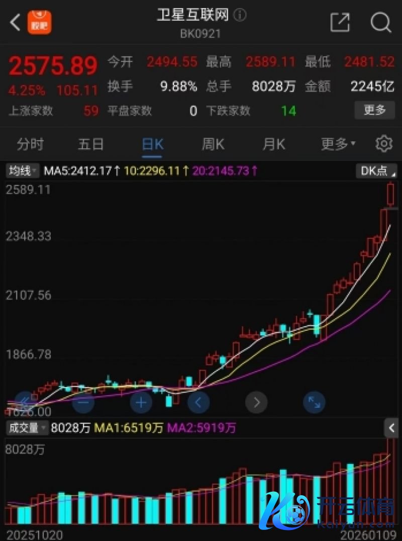 2026年开市即爆!卫星互联网板块领涨,多股周内涨幅冲破40%